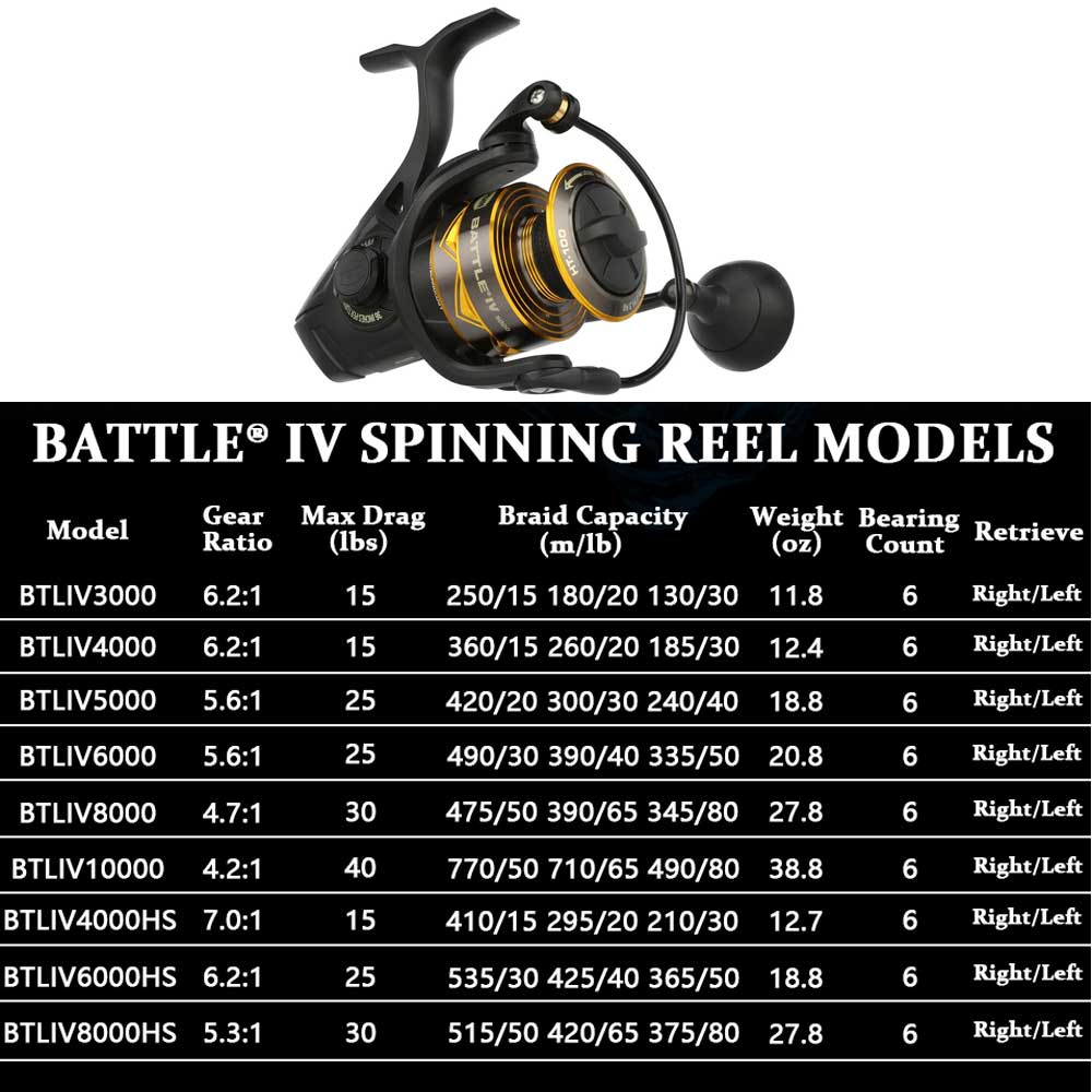 НОВАЯ спиннинговая катушка PEN – обзор и цена Shimano Reel Stradic